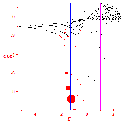 Peres lattice <J3>